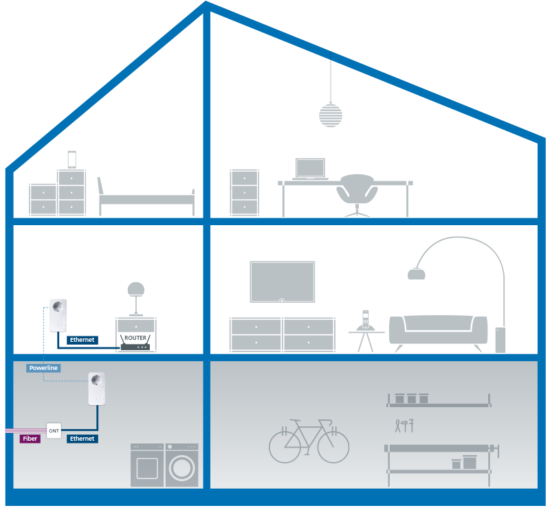 Fiber Connect für FTTH inhome devolo AG